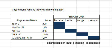 yamaha_indonesia_new-bike